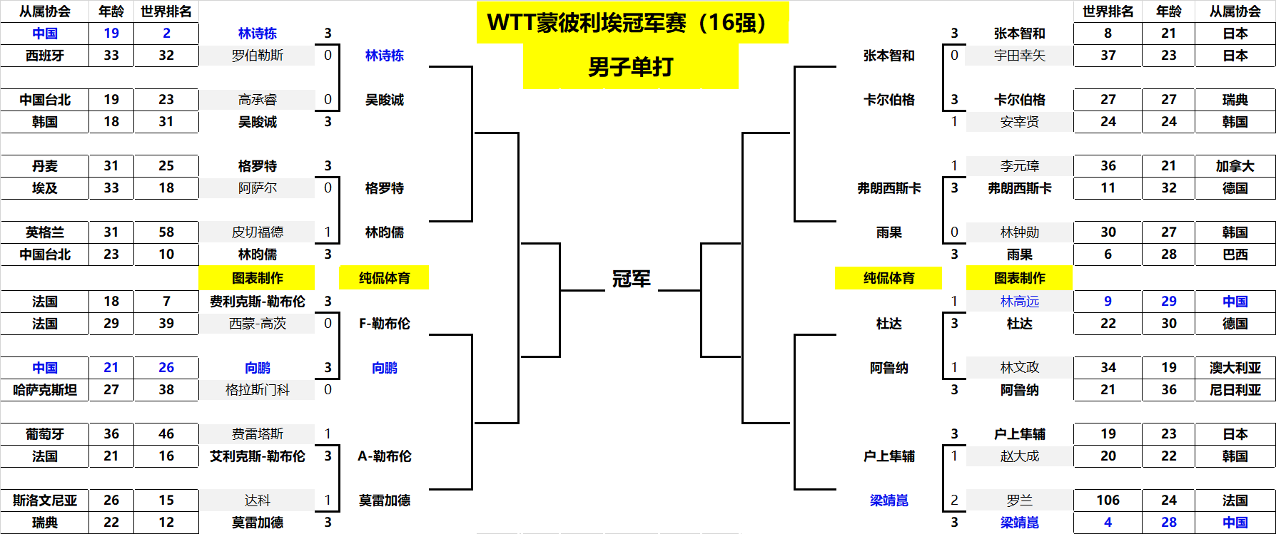但他远射能 但他远射能