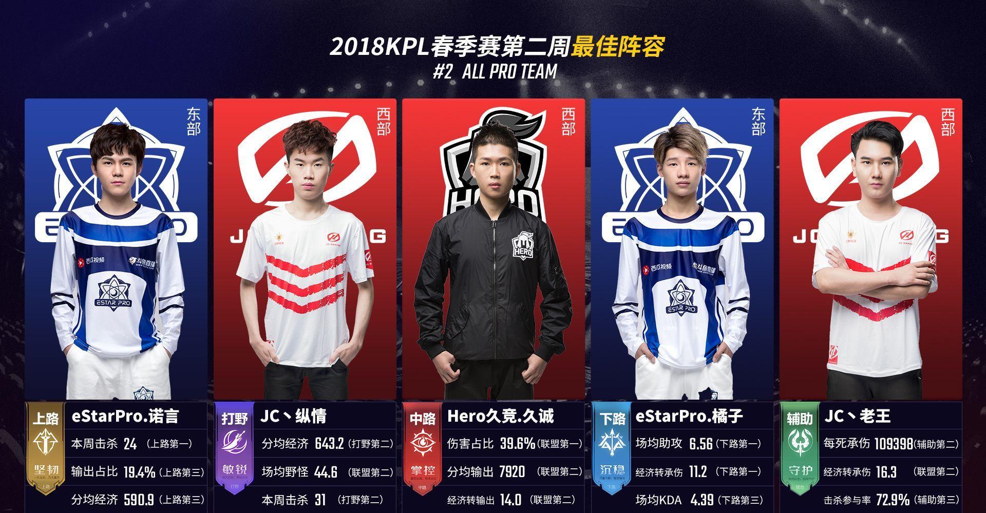 点打击率